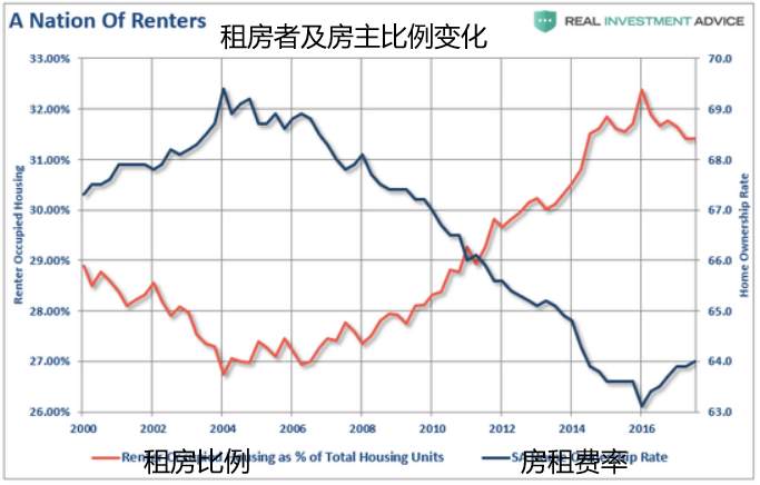 美国人民终于顿悟了，后续资产价格皆会走高，黄金才是泡沫