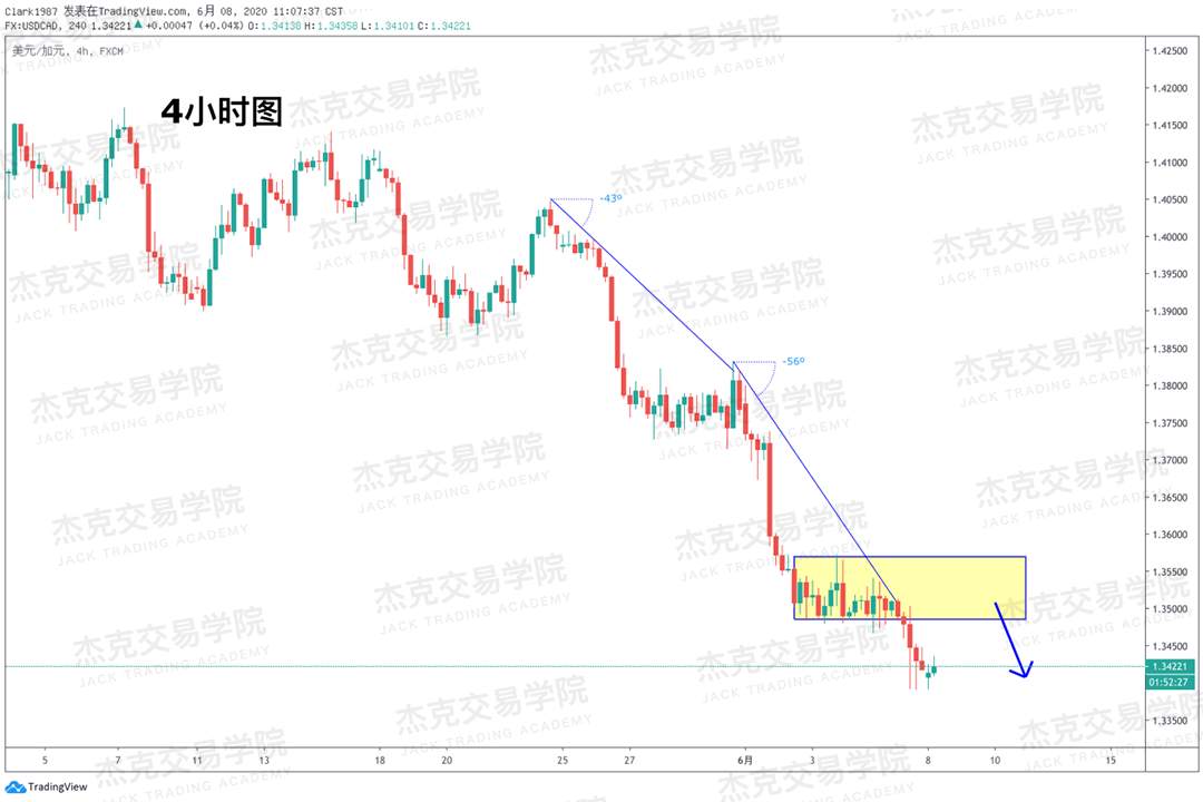 [6月8日策略]黄金/原油/英镑/欧元/美日/澳元/标普/BTC/BCH