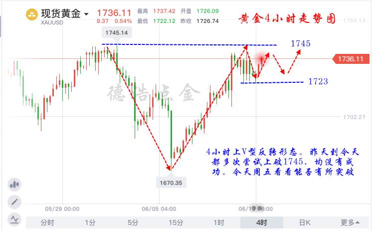 德浩点金：6.13黄金必将冲击1765，跟着我一个月翻仓7倍