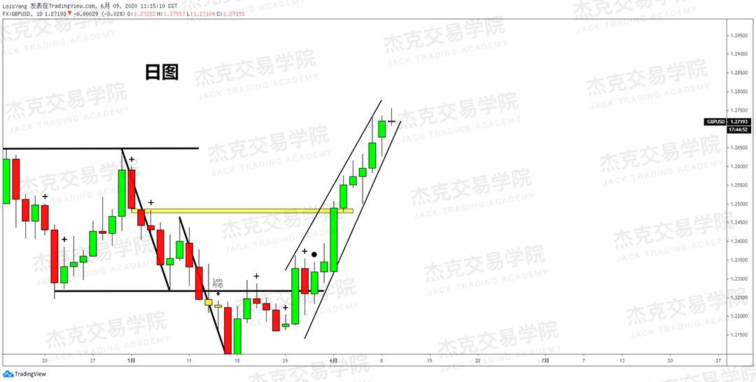 [6月9日策略]黄金/原油/英镑/欧元/美日/澳元/标普/BTC/BCH