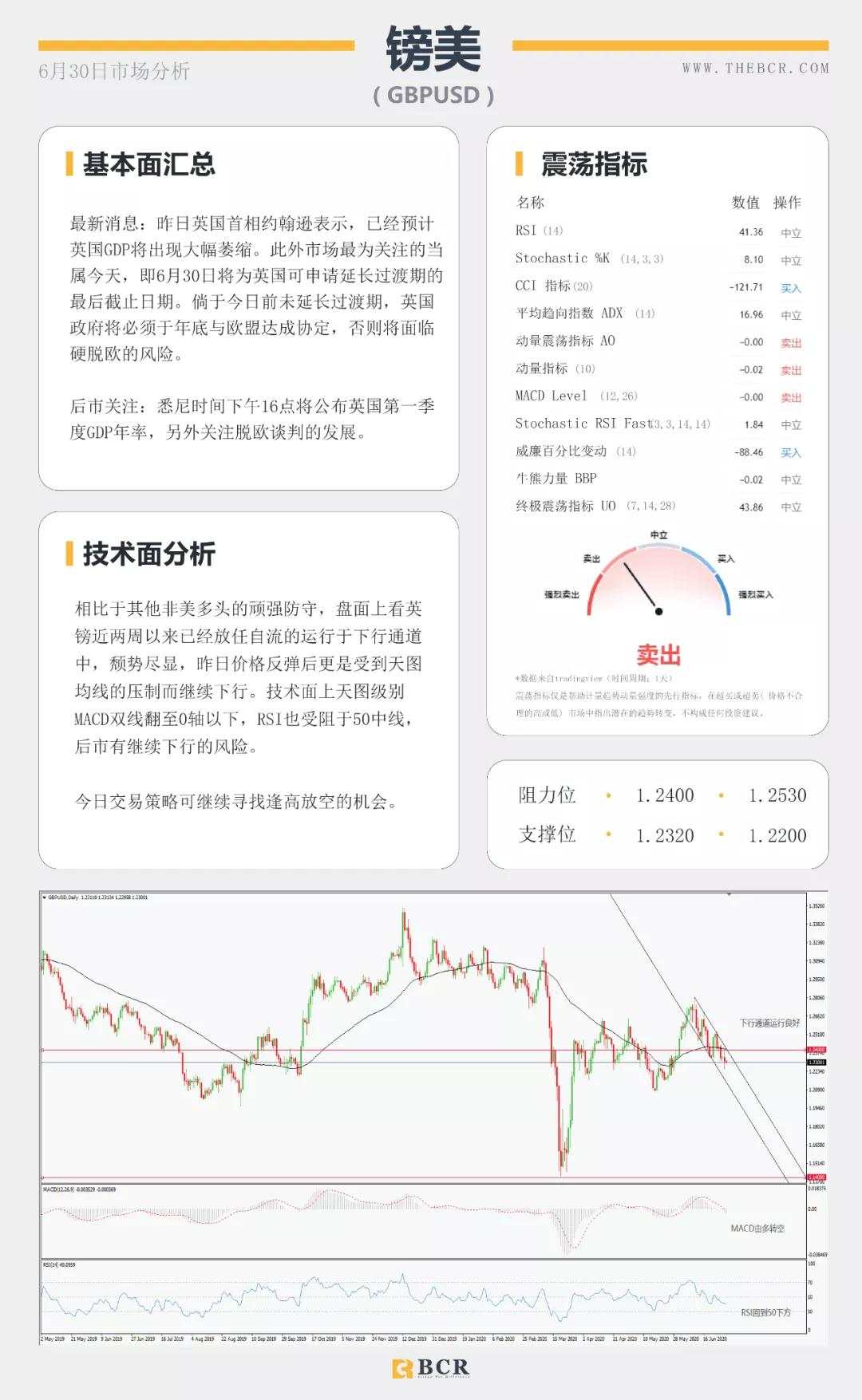 BCR6.30日货币、黄金、原油市场分析