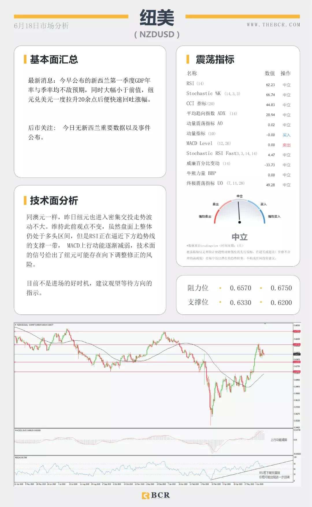 BCR6.18日货币、黄金、原油市场分析