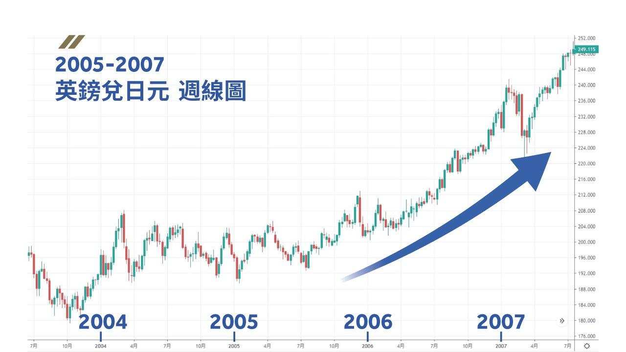 ZFX第七期TVB《投资Z世代》：套息交易的概念和操作