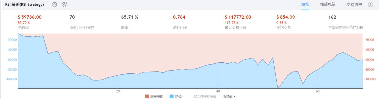 德浩点金：K线教学之KDJ与RSI的组合应用