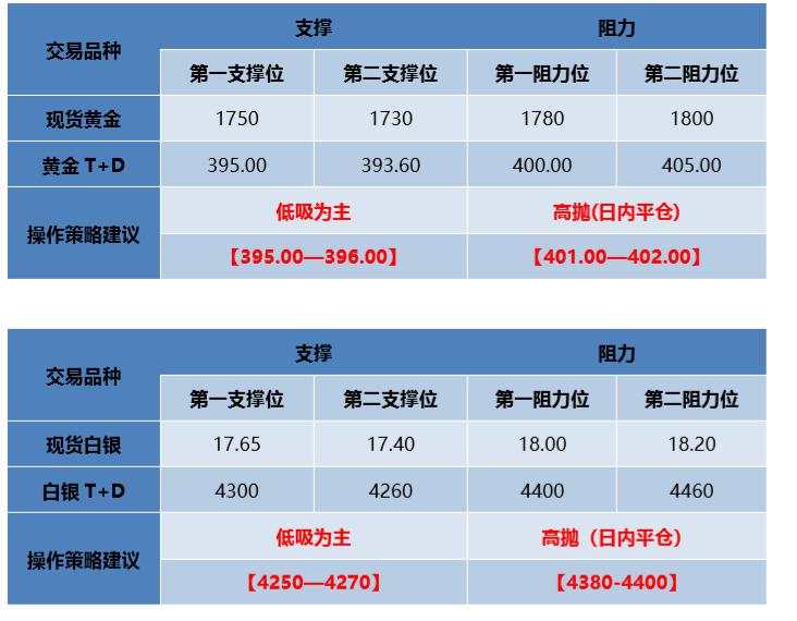 头条君日内短线操作思考（06.30） 