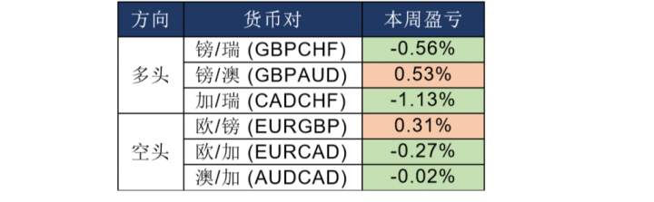 MEXGroup：出金便捷丨晚间专题技术报告 2020-06-10
