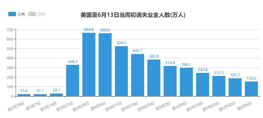 川普：美国不会因为疫情再次爆发而重新封锁整个国家