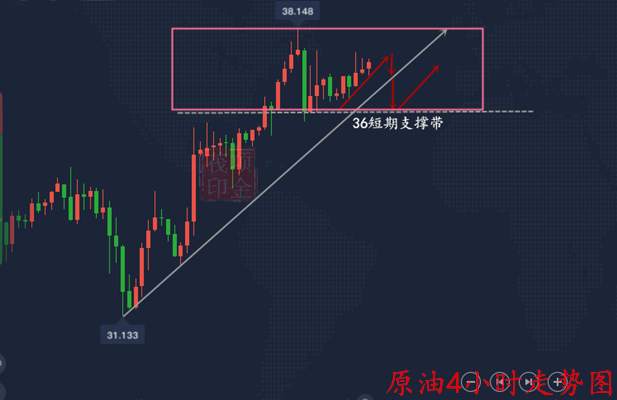 李亦合：6.5非农黄金原油先跌后涨，附操作建议