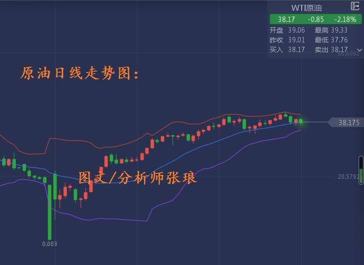 分析师张琅：7月非农拉动避险需求，单边行情正在酝酿