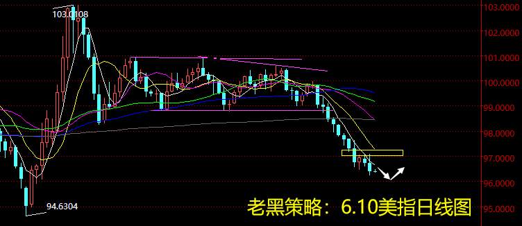 老黑策略：6.10外汇分析策略