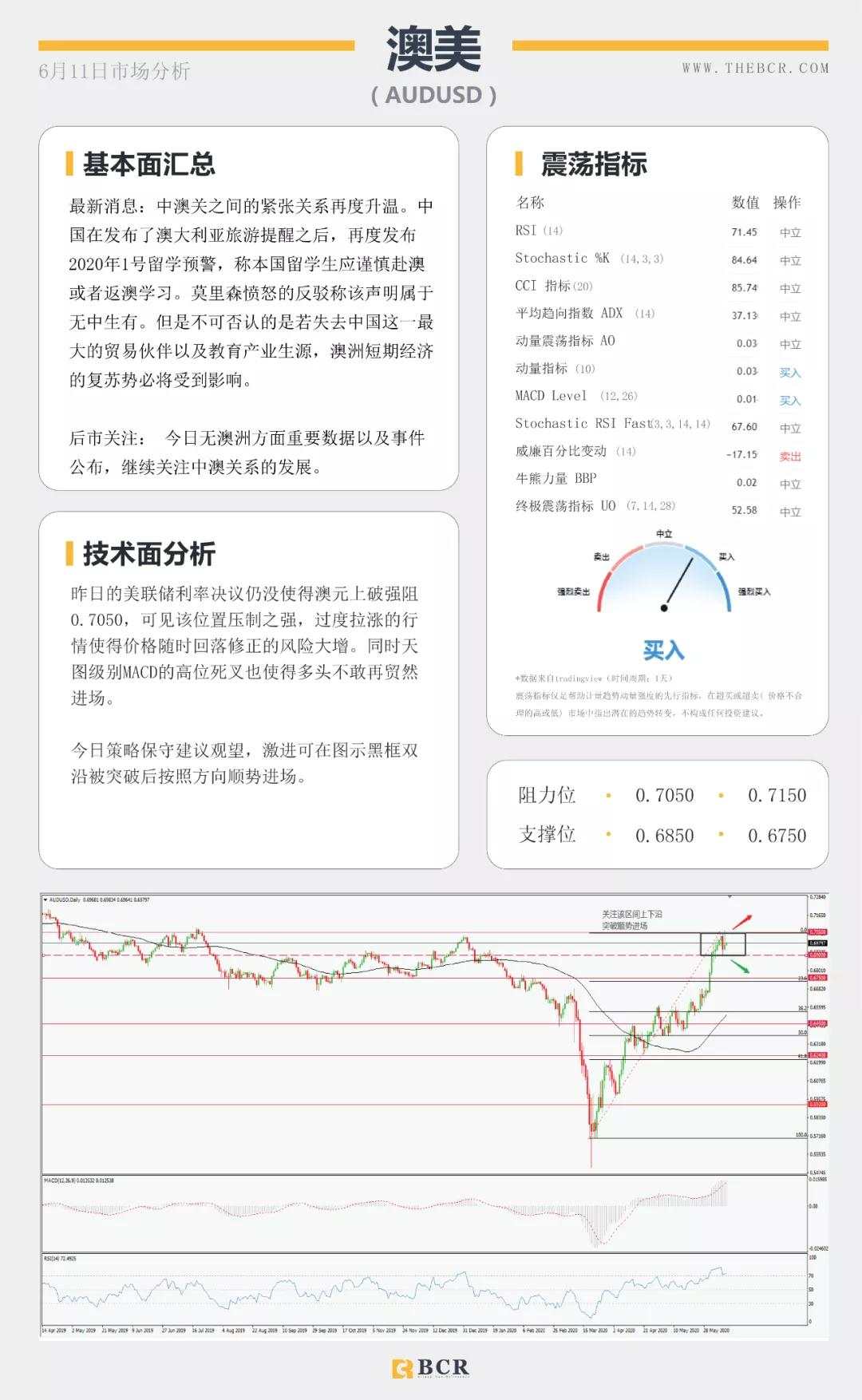 BCR6.11日货币、黄金、原油市场分析