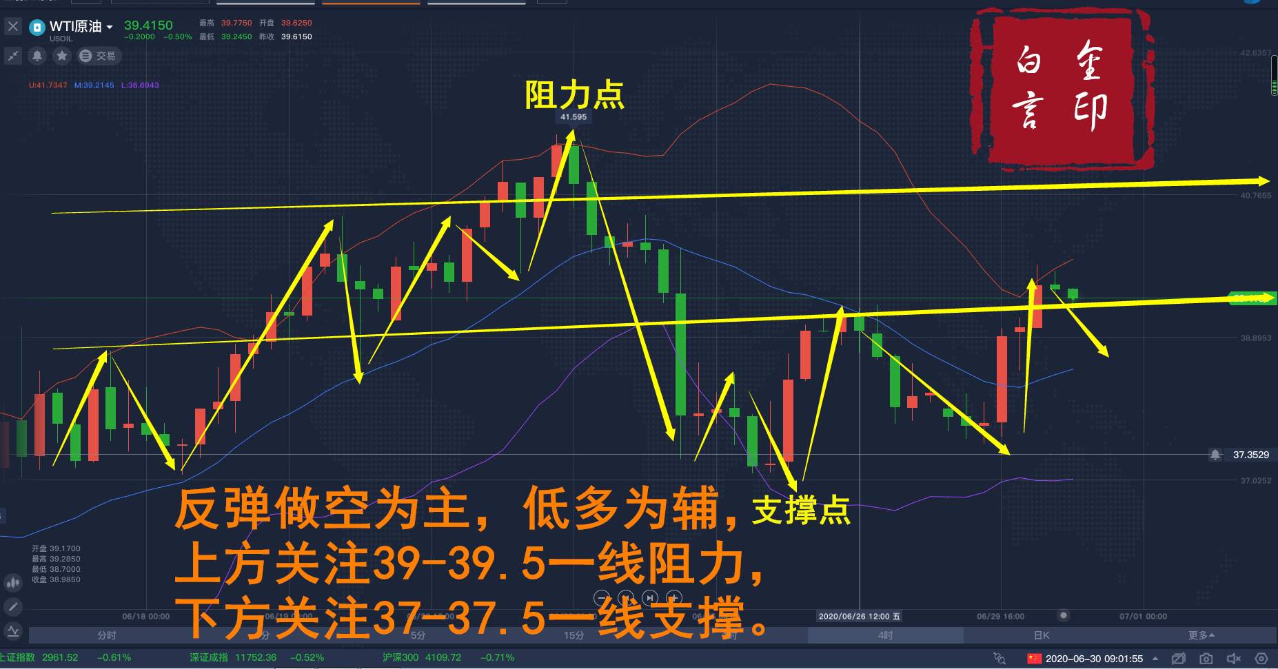 白言金：6.30黄金原油最新市场分析附操作策略。