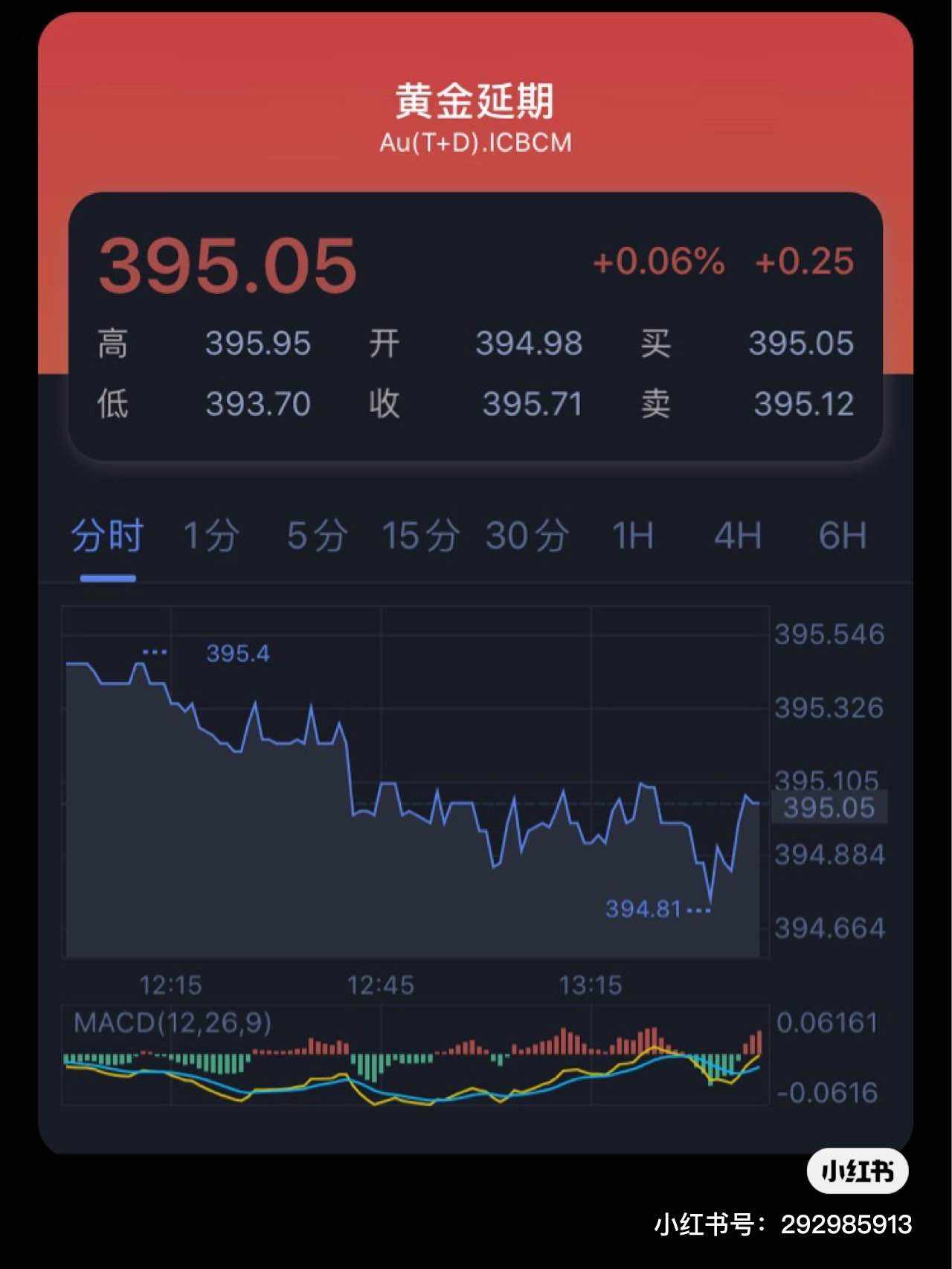 6月2日亚欧盘金银TD交易日记