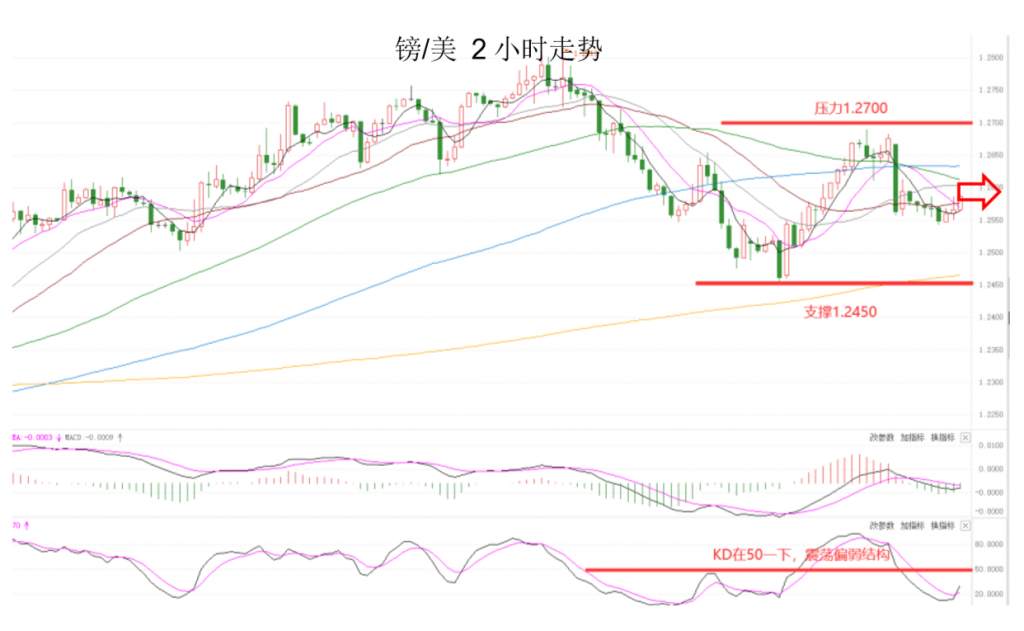 MEXGroup：七大监管丨晚间专题技术报告 2020-06-17