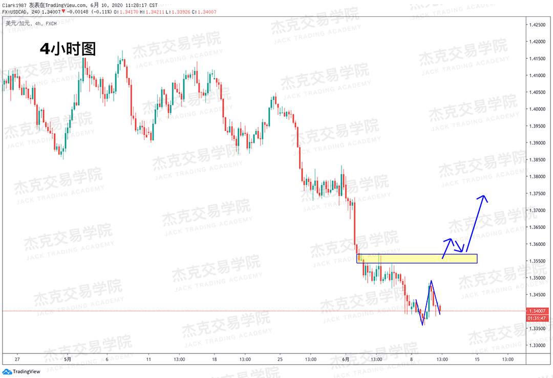 [6月10日策略]黄金/原油/英镑/欧元/美日/澳元/标普/BTC/BCH