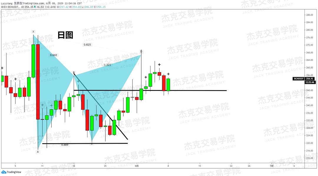 [6月8日策略]黄金/原油/英镑/欧元/美日/澳元/标普/BTC/BCH