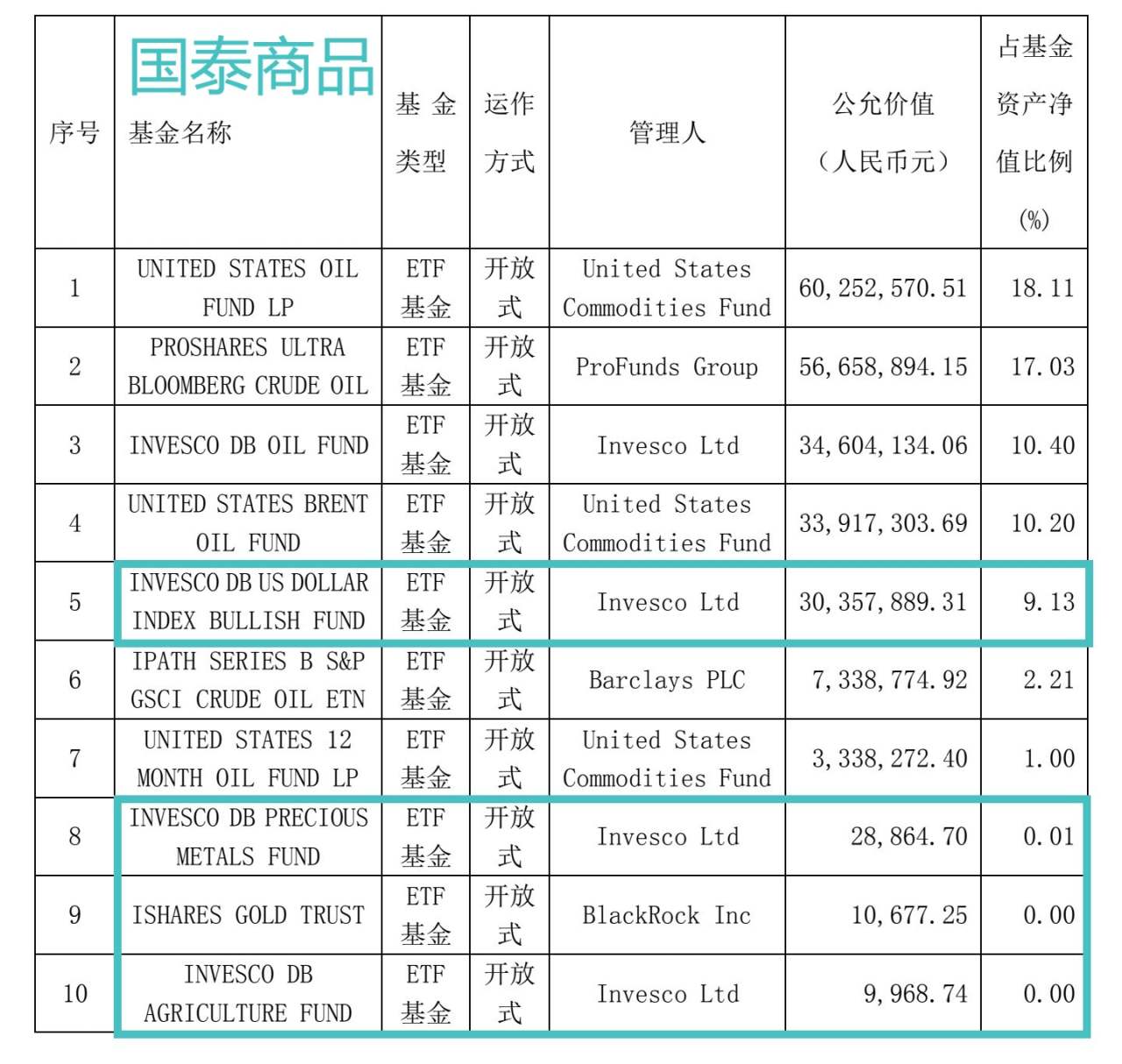 关于原油基金场内溢价的研究,供参考哦~