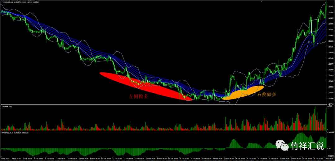 图解左侧交易与右侧交易