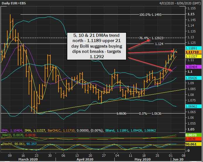 Phân tích thị trường forex từ các Tổ chức Tài chính (04/6) - Cập nhật 19:30 - Đầu phiên Mỹ