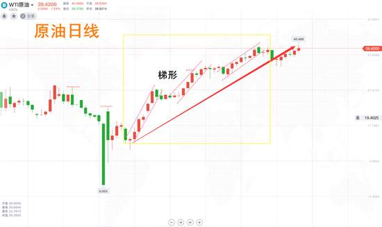 夏黛清：6.20黄金多头趾高气昂，原油先抑后扬
