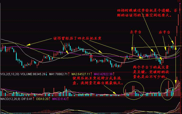 实战交易技巧（十）依旧多头占据主导权 后市主关注上方强压区