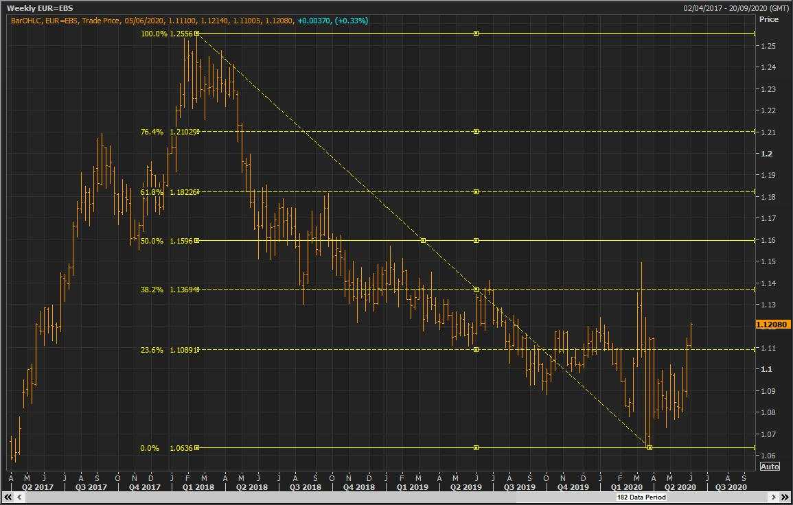 Phân tích thị trường forex từ các Tổ chức Tài chính (04/6) - Cập nhật 19:30 - Đầu phiên Mỹ