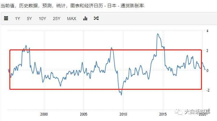 世界经济会不会日本化？