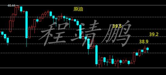 程靖鹏：原油目标36.4做空！黄金回撤反弹1711看空