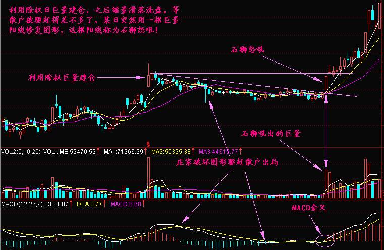 实战交易技巧（二十七）多头反扑力度比较强势 短期可能会有一波拉涨