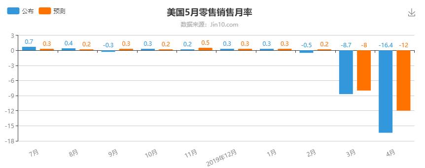 墨竹：山雨欲来风满楼，黄金再难维持强势？
