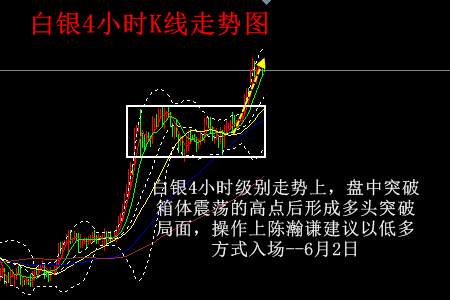 陈瀚谦：ETF持续增持黄金看涨坚决，美元跌势减缓原油英镑分析