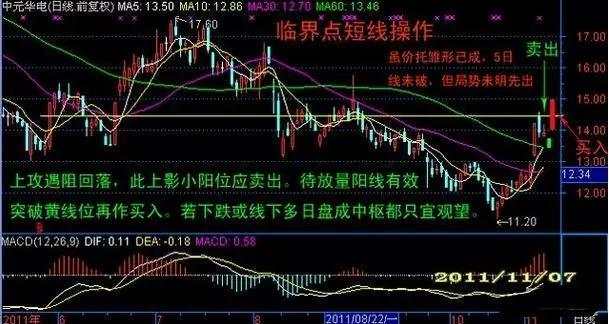 孔焕金：七步掌握均线战法，把握买卖点更为精准