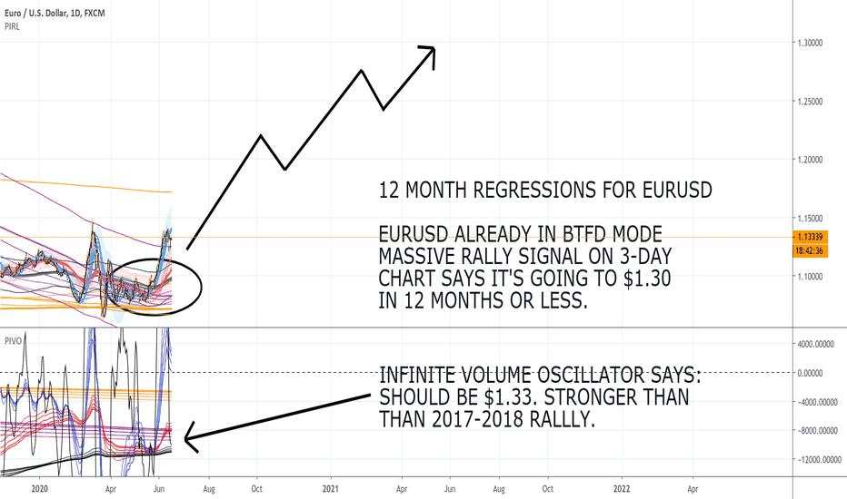 PRS PRE-TESTING #5: 12 MONTH FORECAST FOR EURUSD 