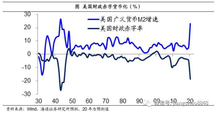 海通姜超：担心汇率贬值，不如关心货币贬值