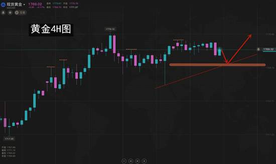 夏黛清：6.30黄金如约上端会师，原油回调守护