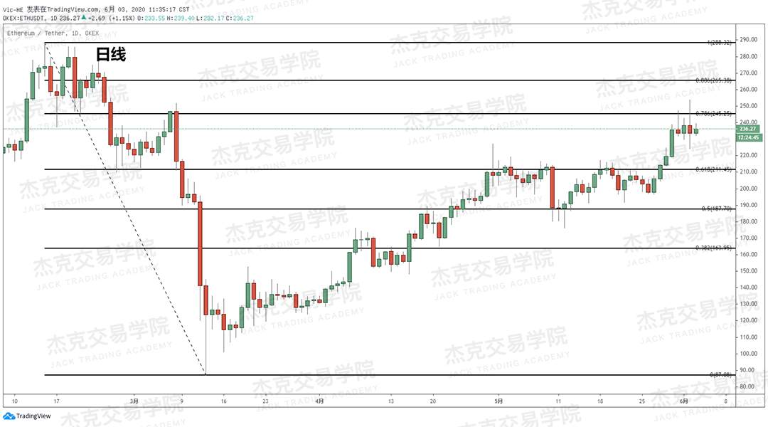 [6月3日策略]黄金/原油/英镑/欧元/美日/澳元/标普/BTC/BCH