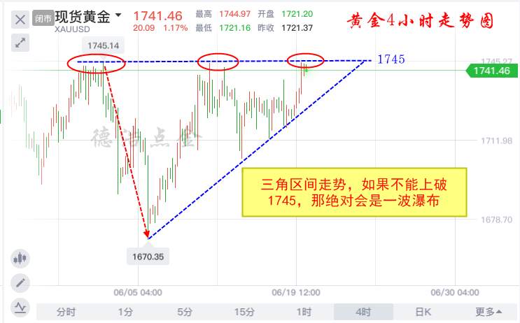 德浩点金：6.21美联储即将公布压力测试结果，下周黄金更精彩