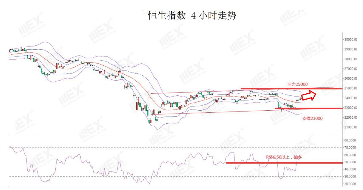 MEXGroup：每日快讯丨经济重启向好，商品货币集体飙升