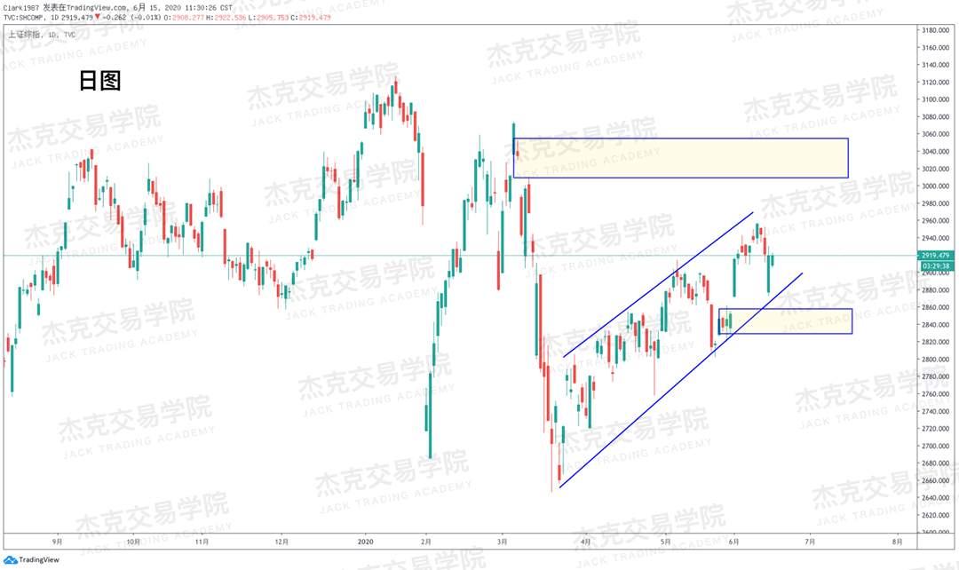 [6月15日策略]黄金/原油/英镑/欧元/美日/澳元/标普/BTC/BCH