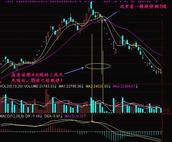 实战交易技巧（三十四）晚间再次插针盘整或将延续  但短期还是有下行风险
