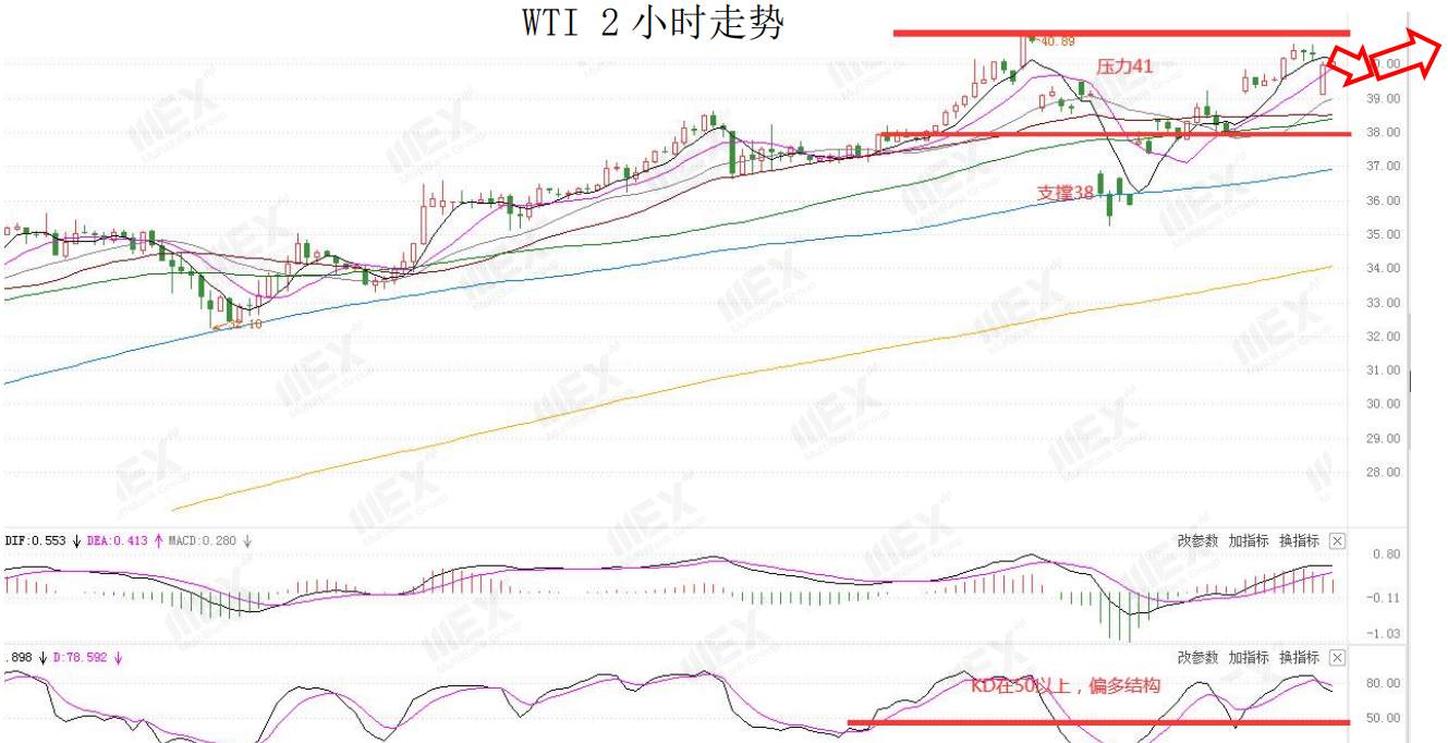 MEXGroup：二次封锁忧虑令黄金尾盘急拉，短期仍需注意避险