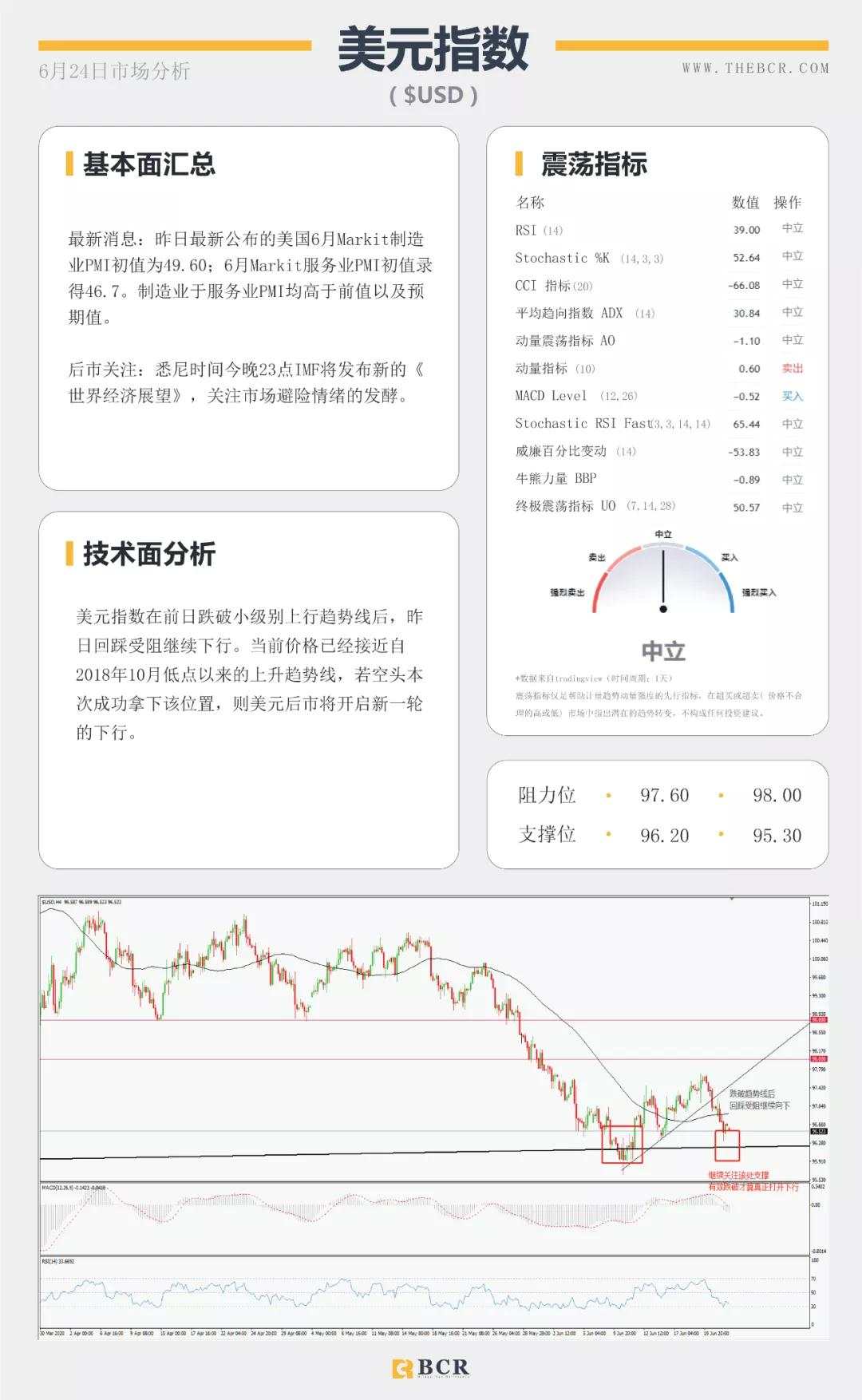 BCR6.24日货币、黄金、原油市场分析