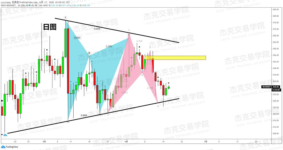[6月17日策略]黄金/原油/英镑/欧元/美日/澳元/标普/BTC/BCH