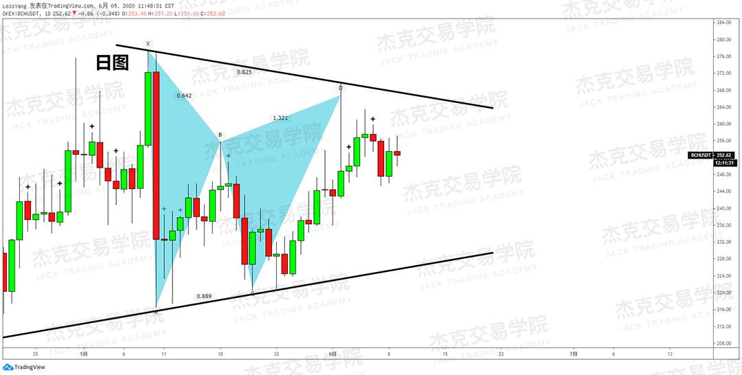 [6月9日策略]黄金/原油/英镑/欧元/美日/澳元/标普/BTC/BCH