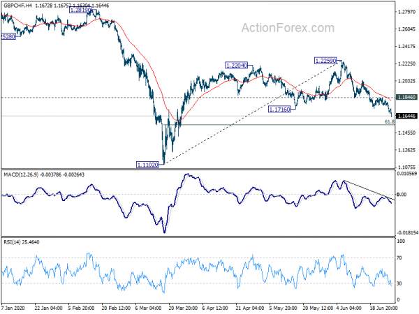 Euro Lifted By Improve Confidence, and Tumbling Sterling