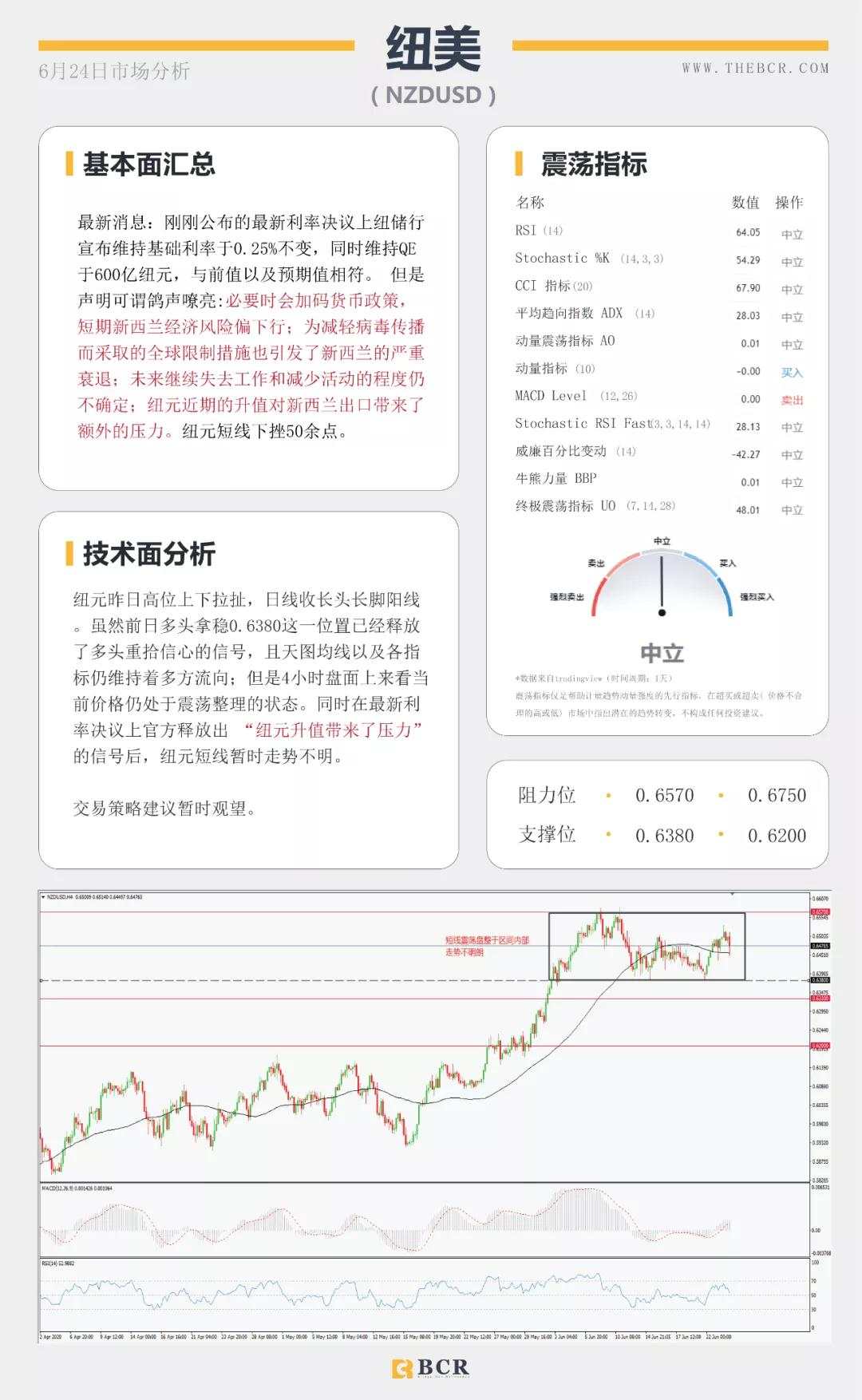 BCR6.24日货币、黄金、原油市场分析
