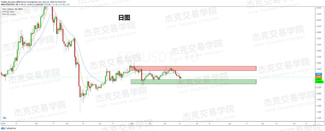 [6月16日策略]黄金/原油/英镑/欧元/美日/澳元/标普/BTC/BCH