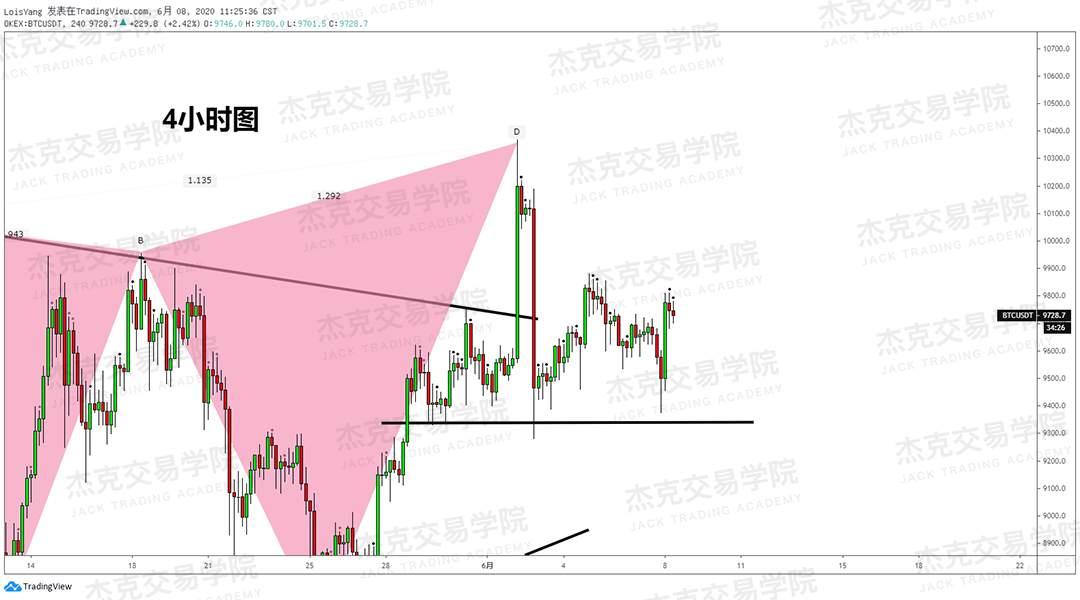 [6月8日策略]黄金/原油/英镑/欧元/美日/澳元/标普/BTC/BCH