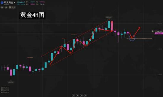 夏黛清：6.25黄金风向逆转，原油接力多头火炬