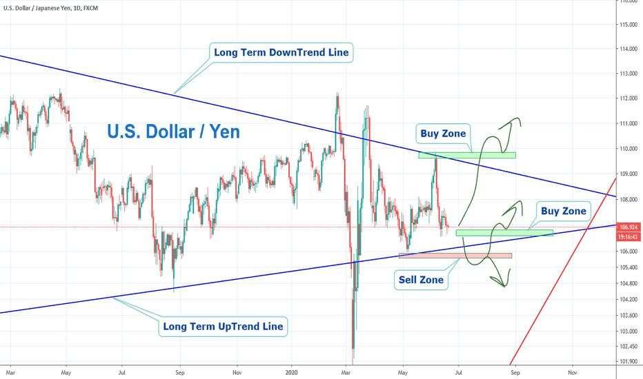 U.S. Dollar / Japanese Yen Trading Plan